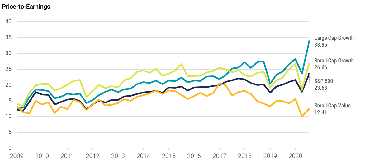 Avantis - Valuations - Fig 2a