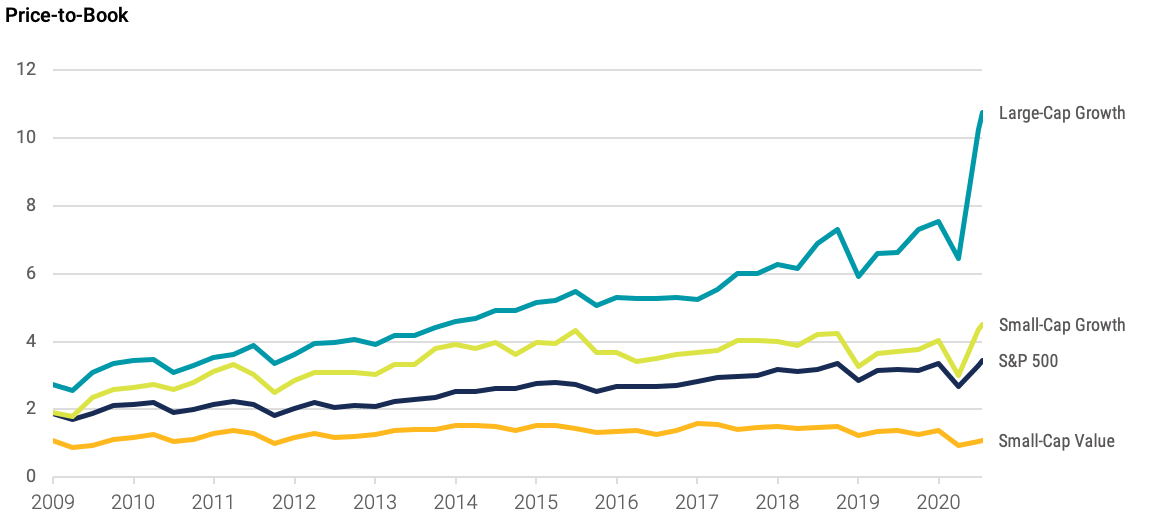 Avantis - Valuations - Fig 2b