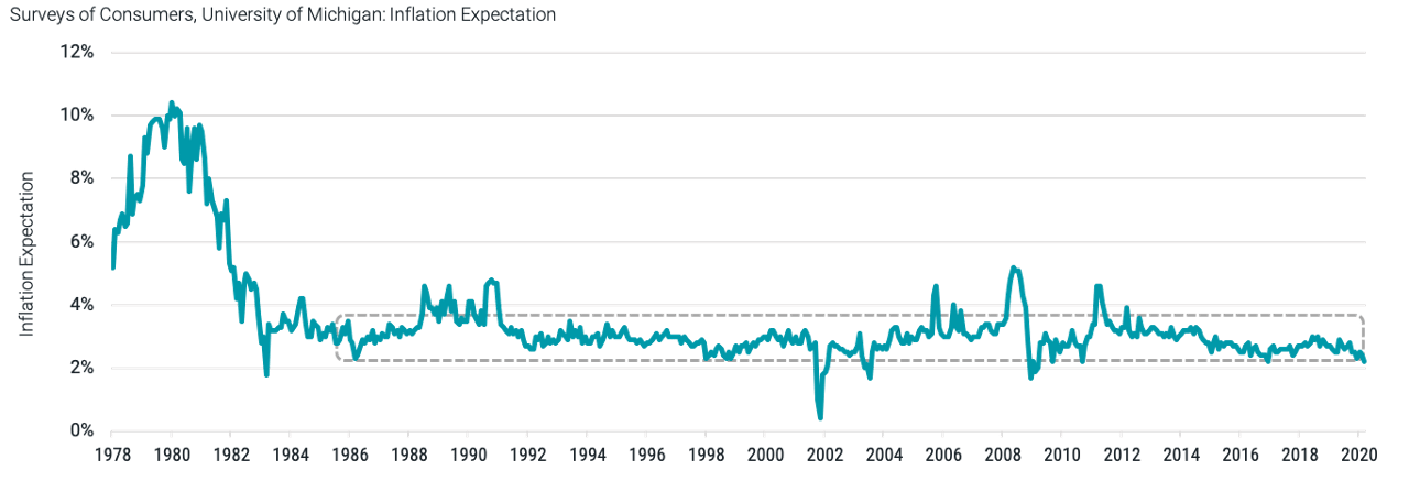 Avantis - Managing Great Expectations - Figure 2