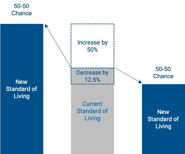 Avantis - Investment Risk - Figure 1