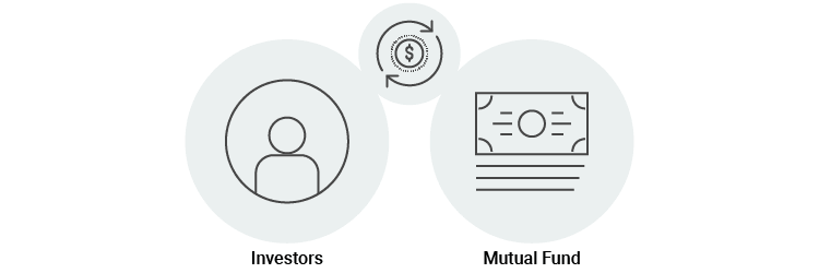 icons depicting a person purchasing shares of a mutual fund or selling shares of a mutal fund