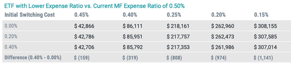 DIFFERENCES IN FEES AND TAXES SIGNIFICANTLY IMPACT EXPECTED OUTCOMES