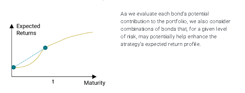 Figure 4 | Expected Return Considerations