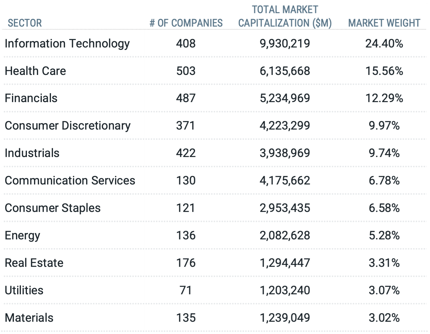 Data as of 12/31/2022. Source: Avantis Investors, Bloomberg.