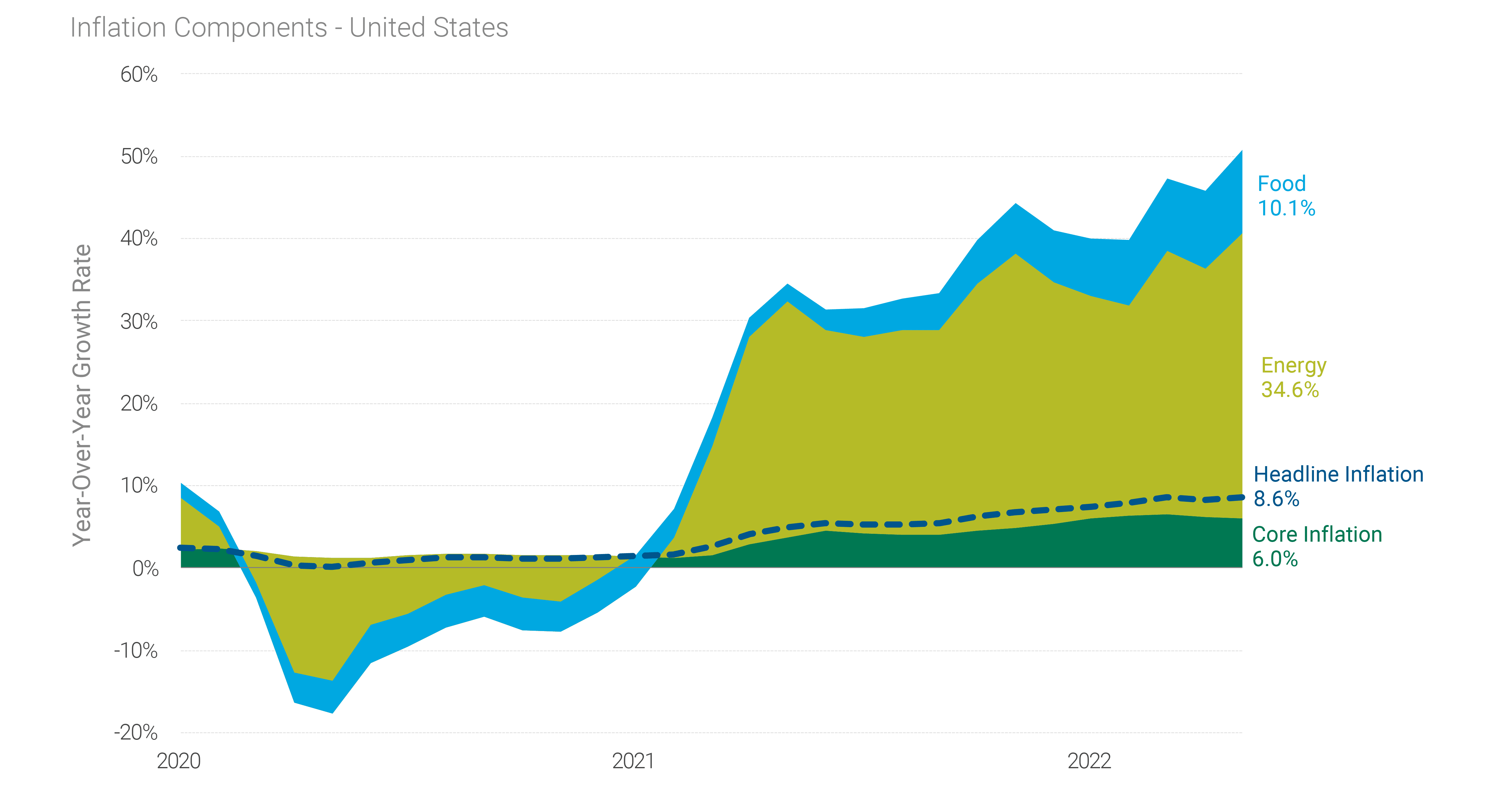 Navigating the US Inflation Landscape for Economic Stability