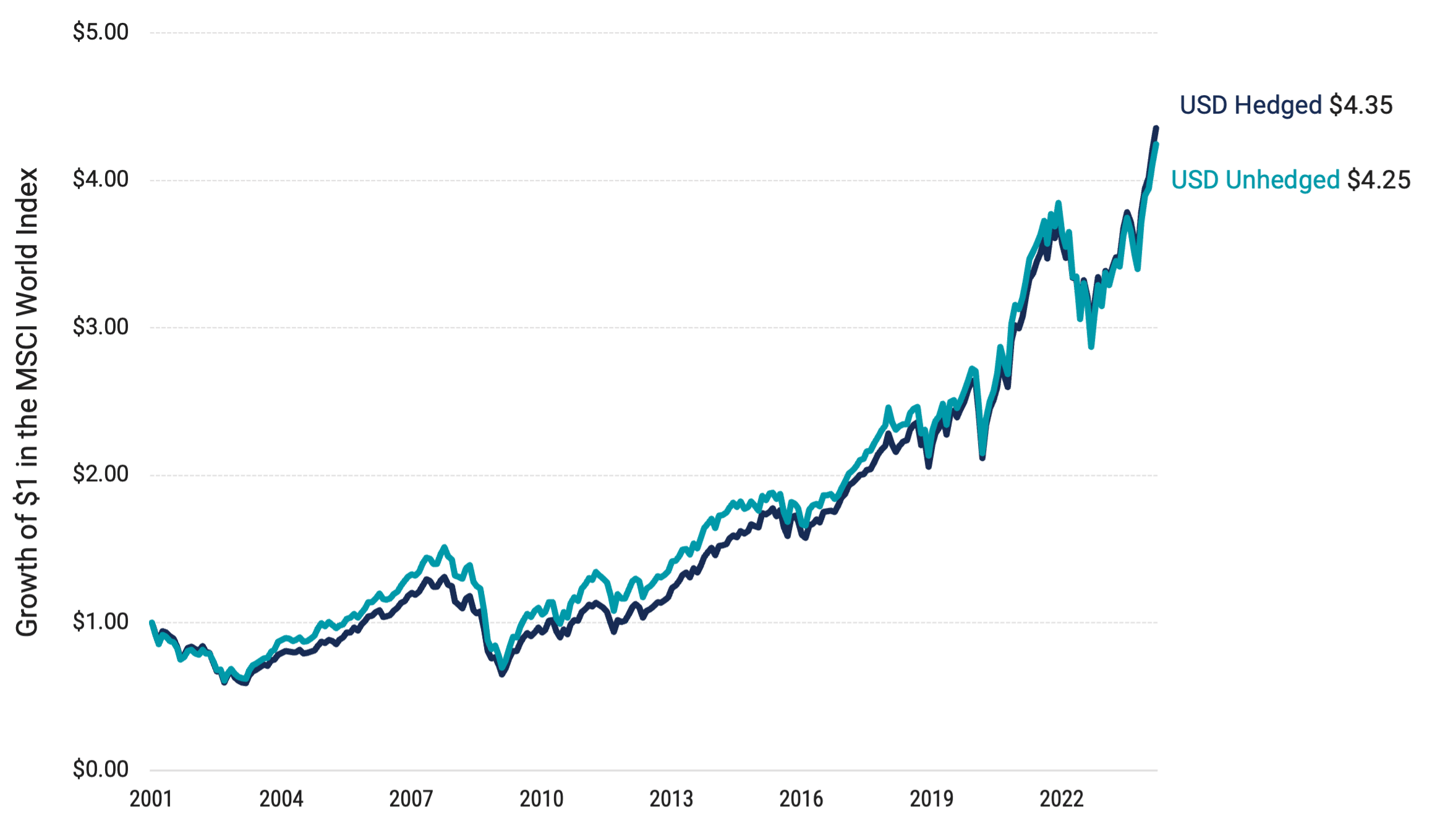 Avantis Investors 7262