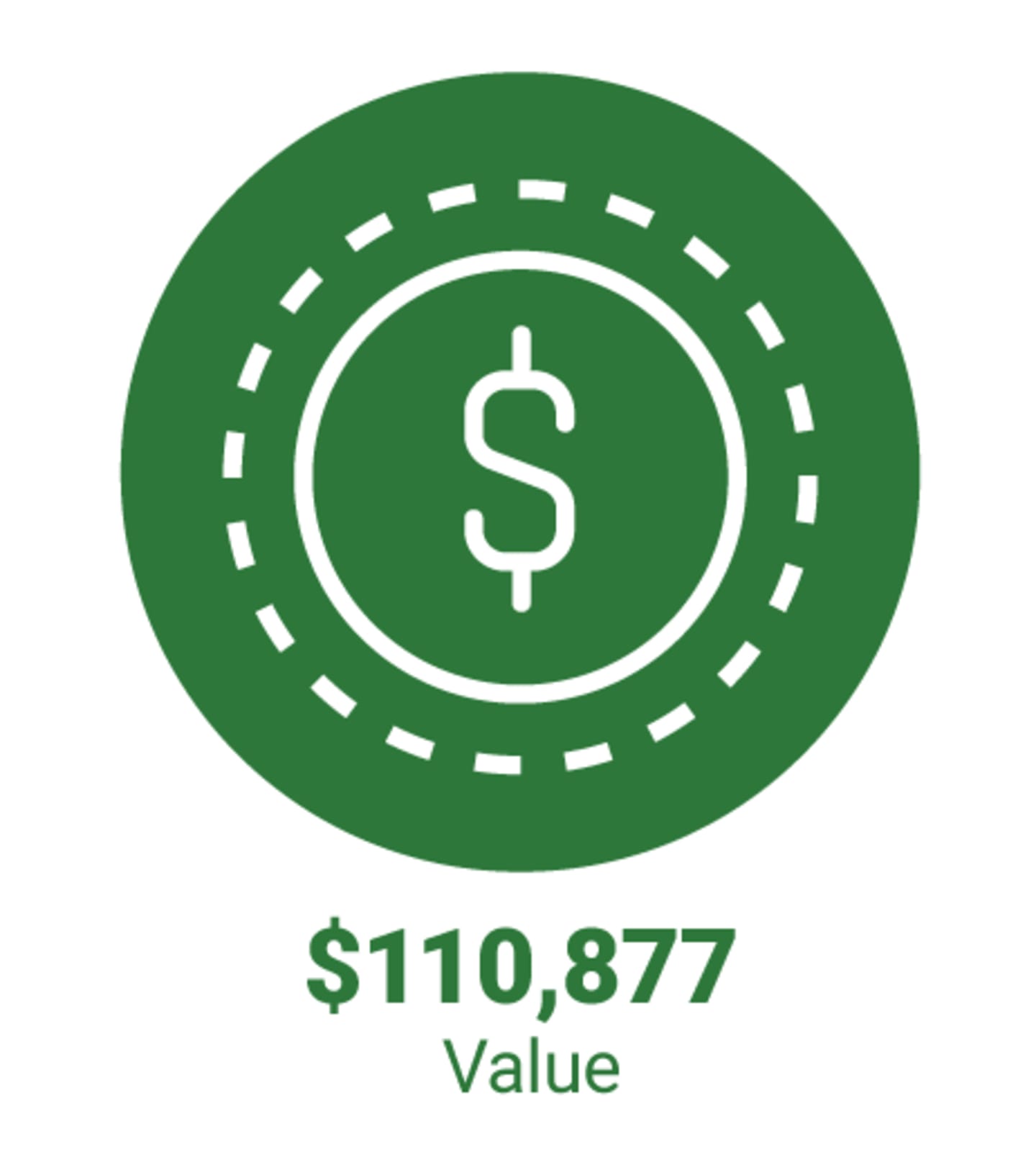 SCENARIO 3 You keep the money invested and you add $100 a month for 25 years and the value would be $110,877.
