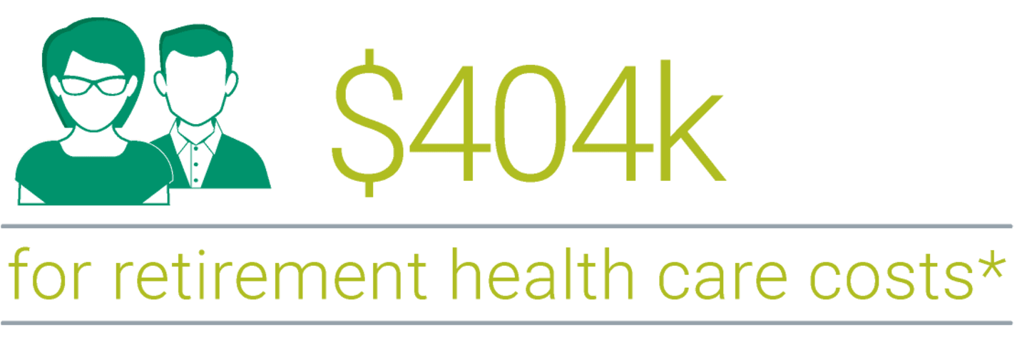 An illustration showing the costs an average 65-year-old married couple retiring today may pay for healthcare - $404k.
