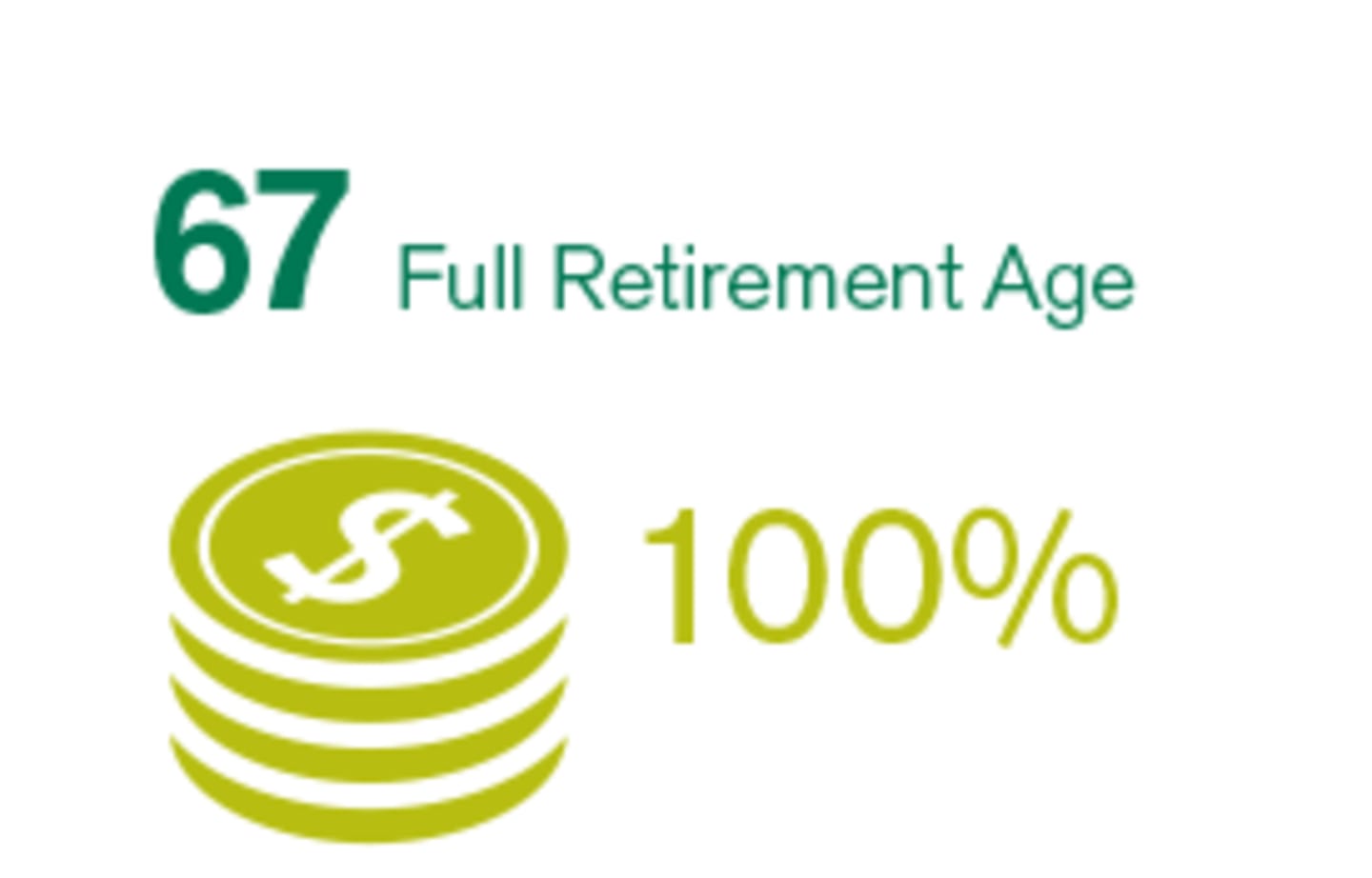 Starting at 67, receive 100%