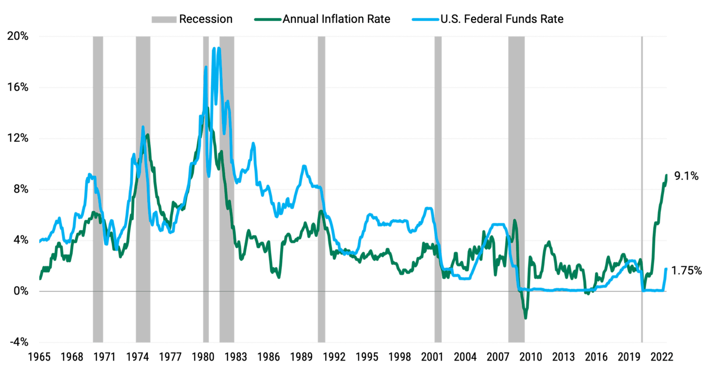 Inflation And Geopolitics Keep ‘normal At Bay