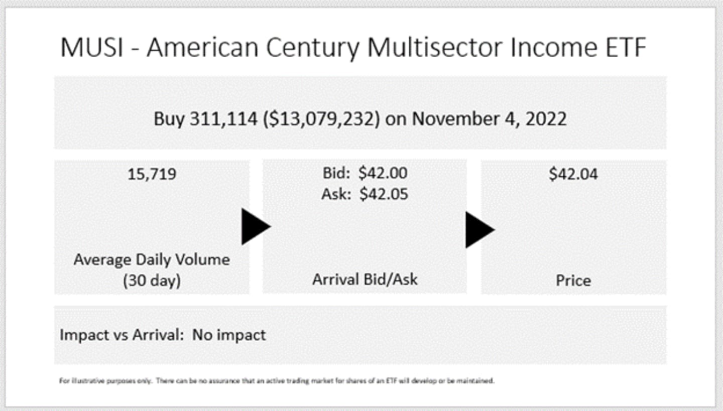 This trade was for 311,114 shares at $42.04 for a total value of $13,079,232.