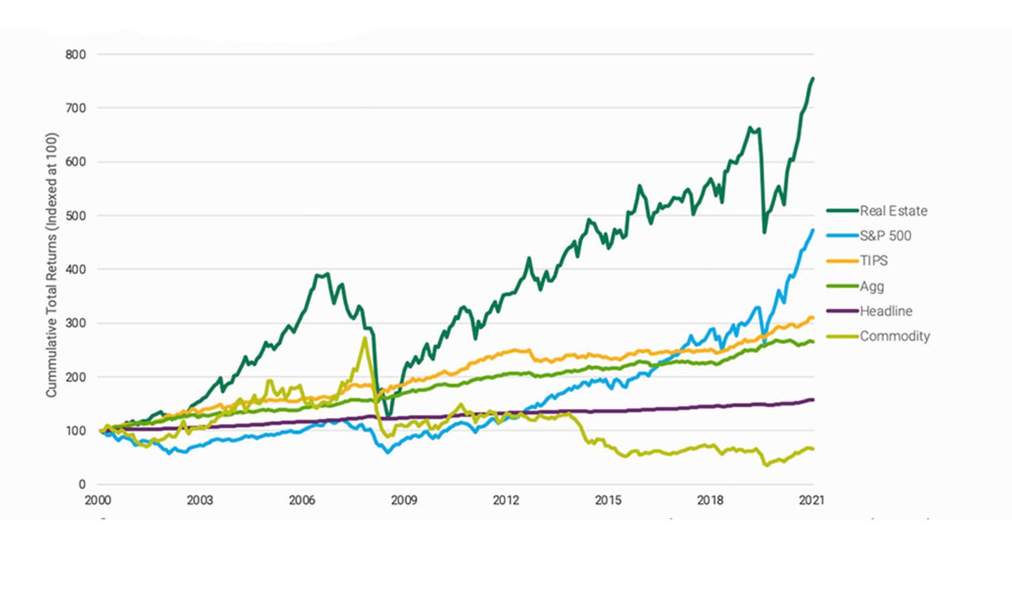 Staying Ahead of Inflation.