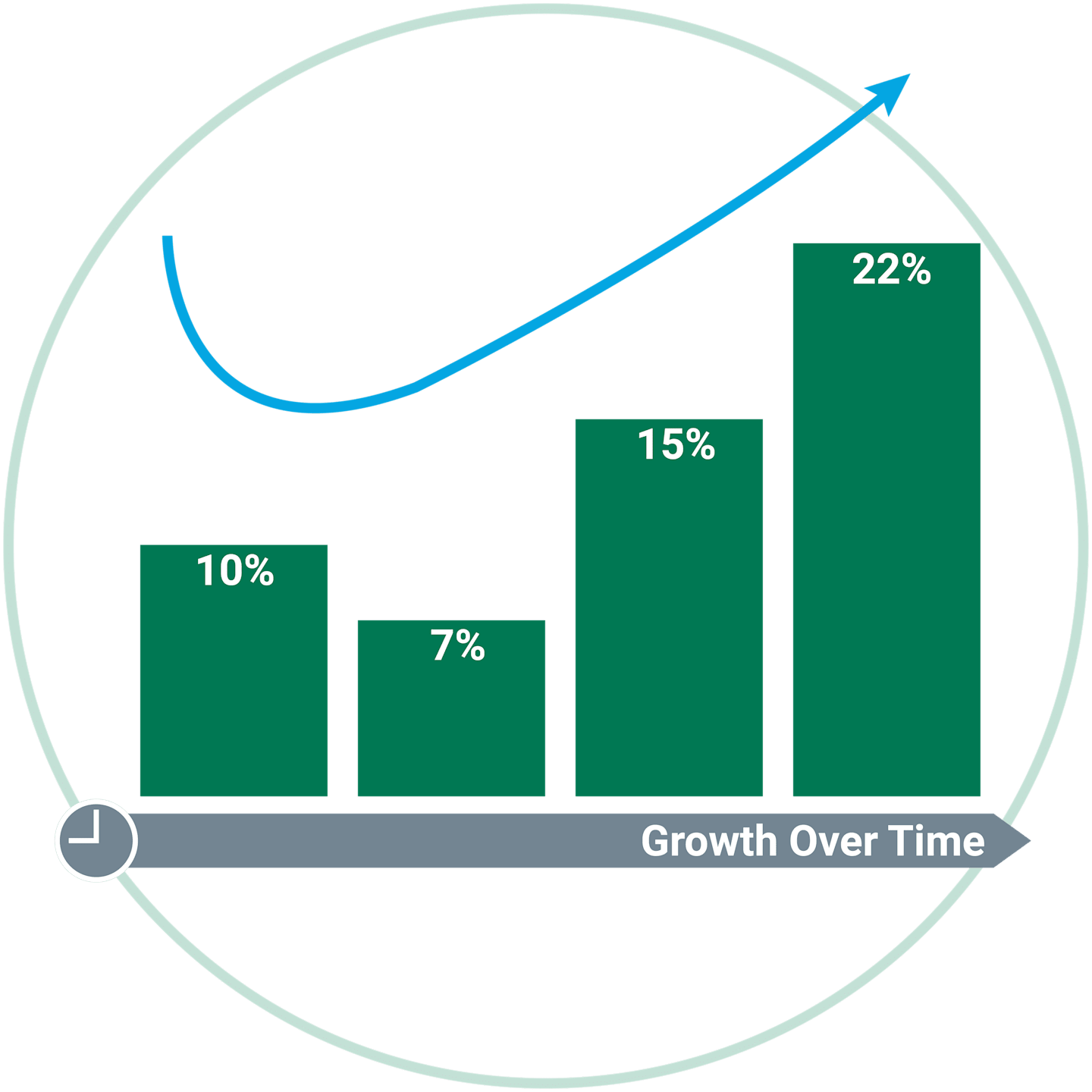 Global Growth (MSCI ACWI)