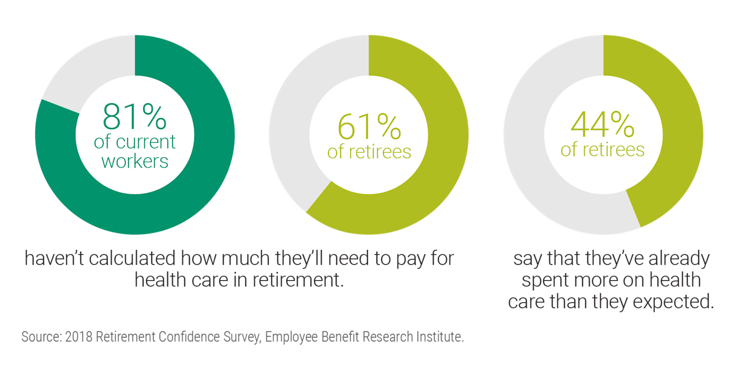 Healthcare In Retirement healthcare-in-retirement