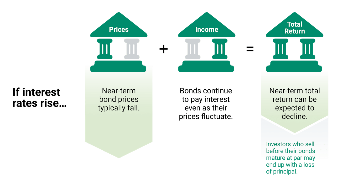 Understanding Interest Rate Risk and How You Can Manage It