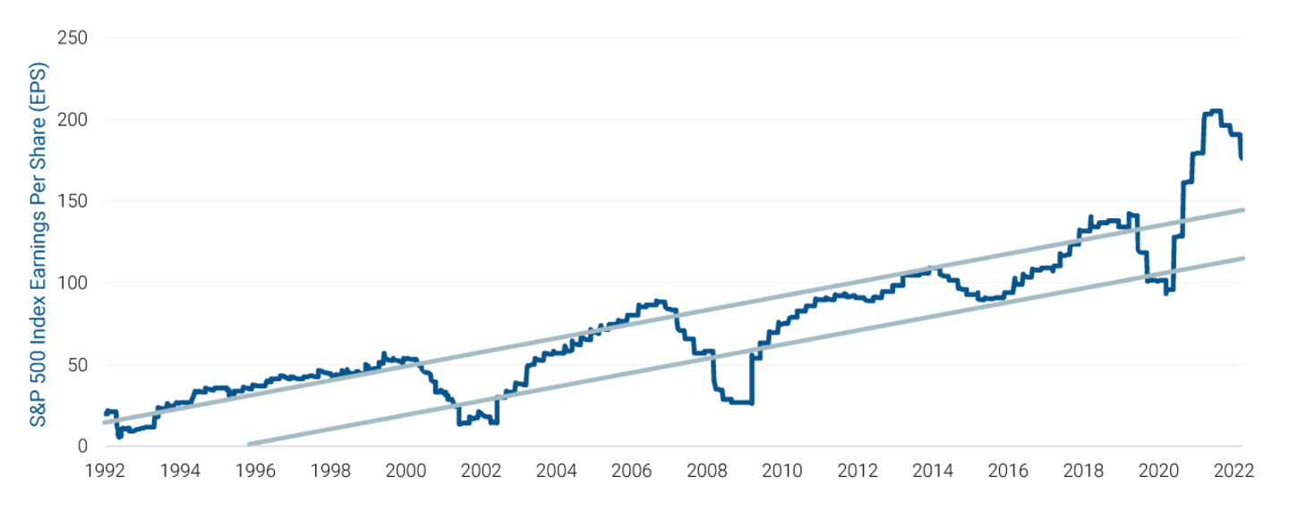 Investment Outlook U.S. Equity