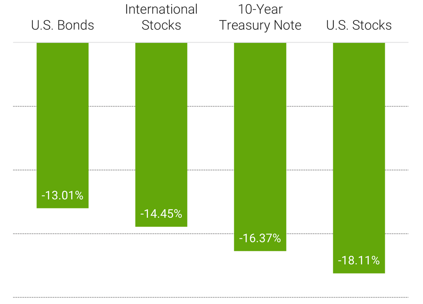 Atypical Performance Patterns Characterized 2022.