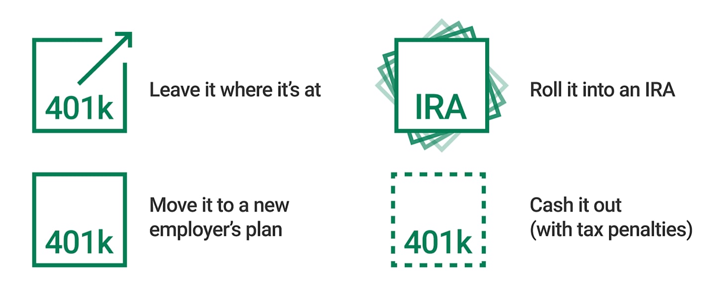 A graphic showing four other options for a 401(k) plan besides rolling it over.