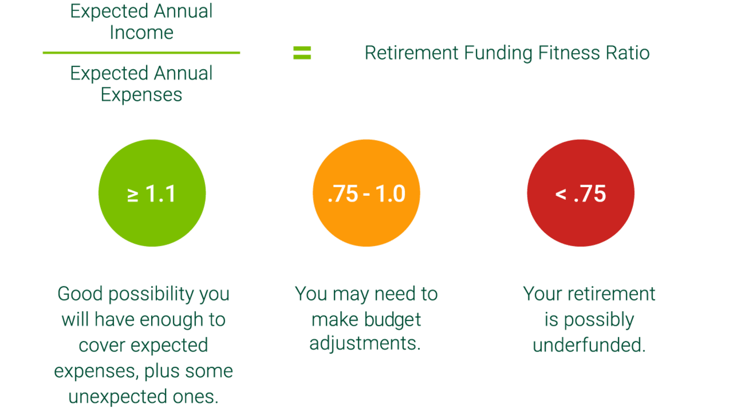 investment advisors