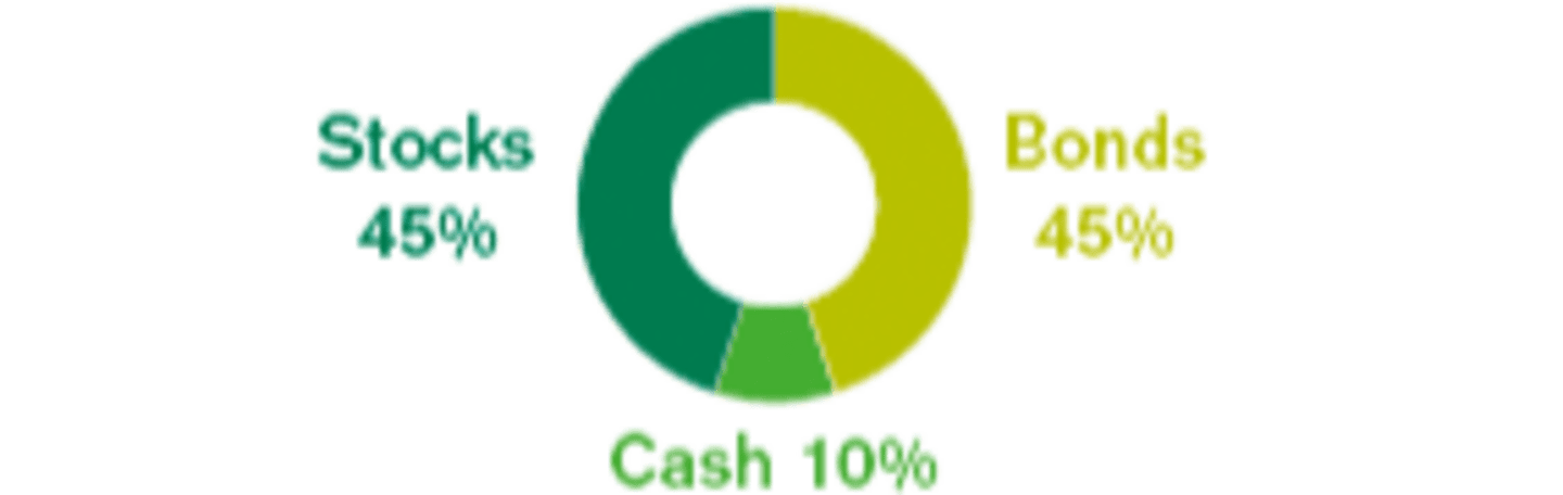 You could diversify your portfolio with stocks, bonds and cash.