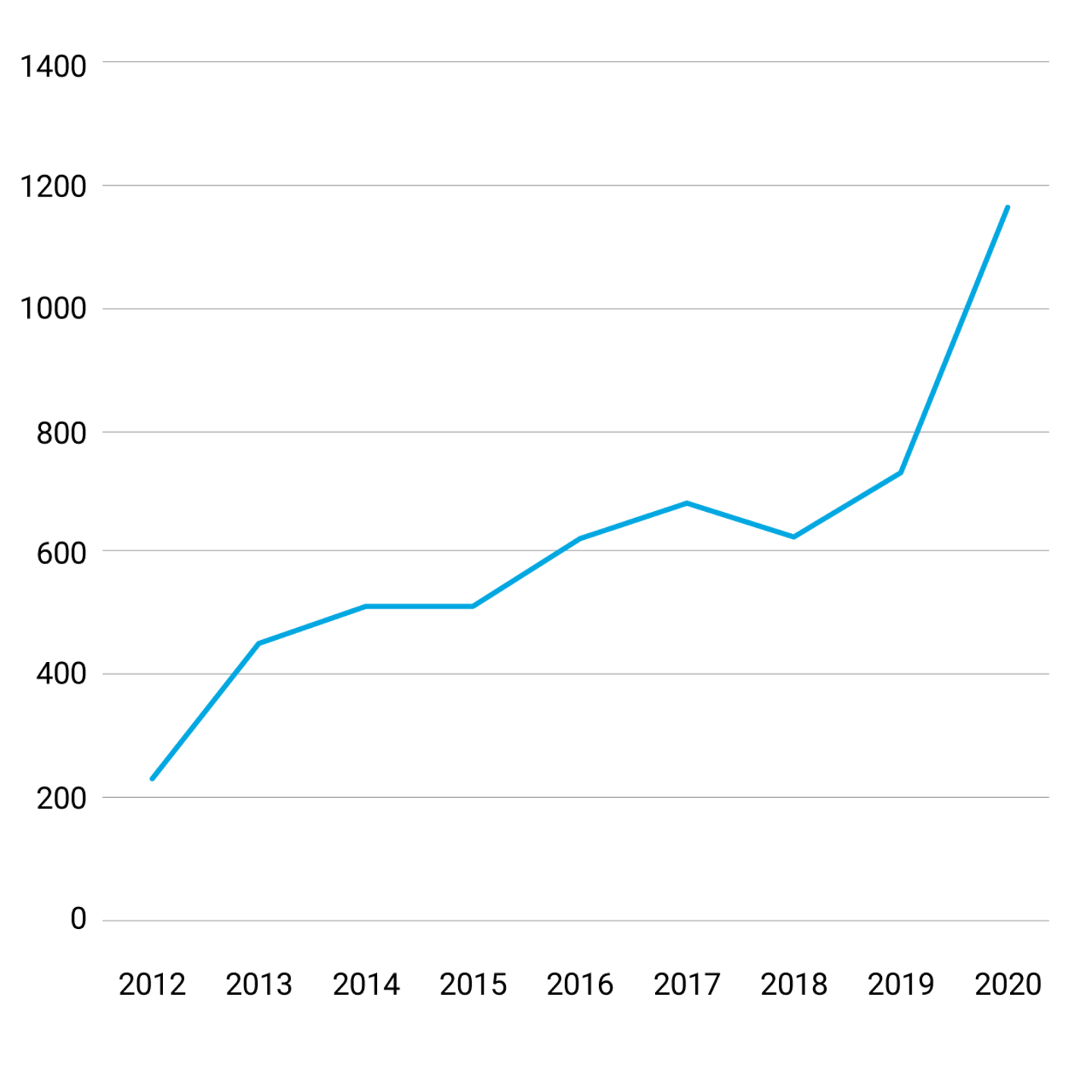 Number of E&S Metrics Used at U.S. Companies (ISS Universe).