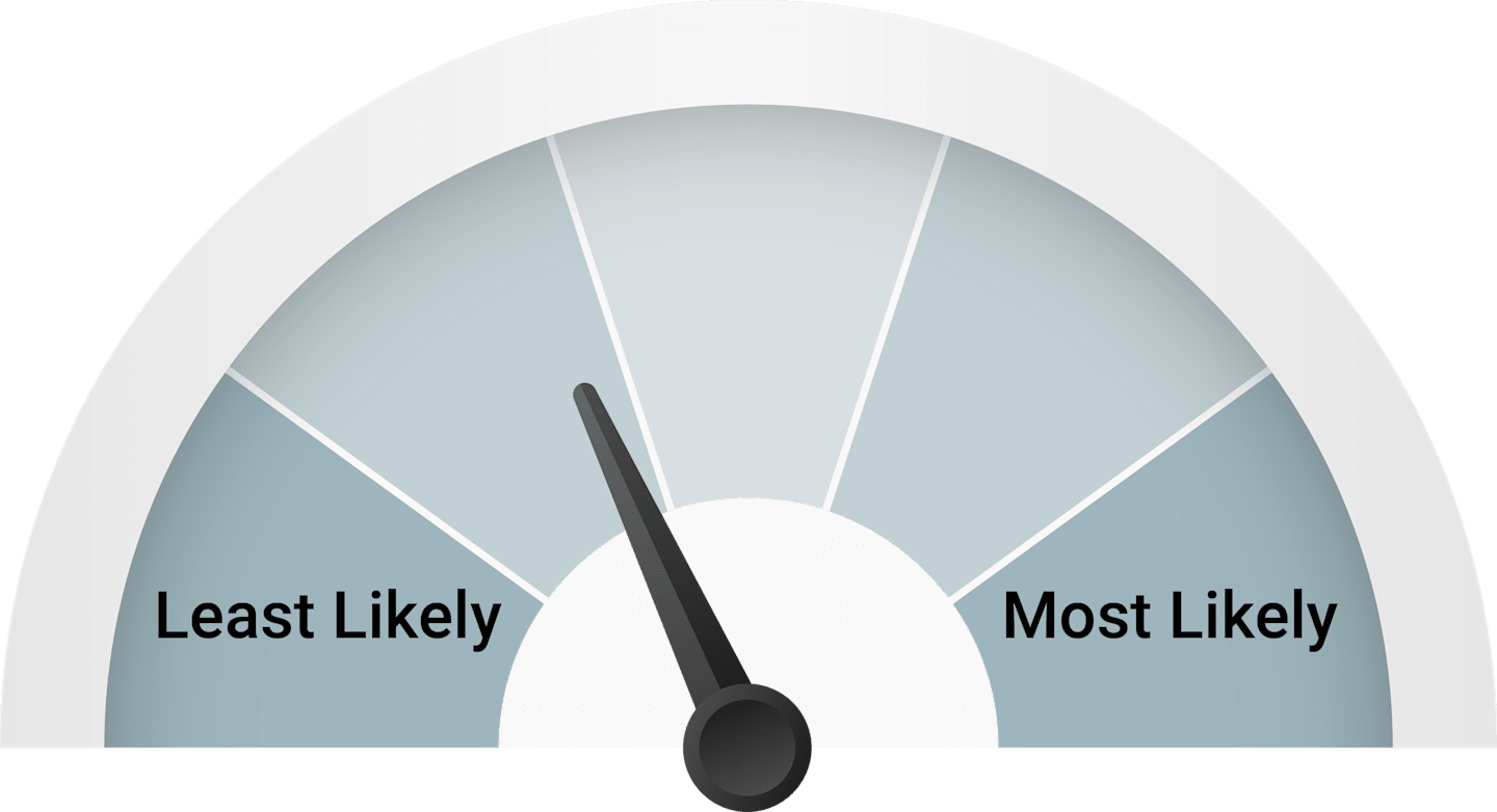 Probability of scenario occurring in 2022 is somewhat likely.