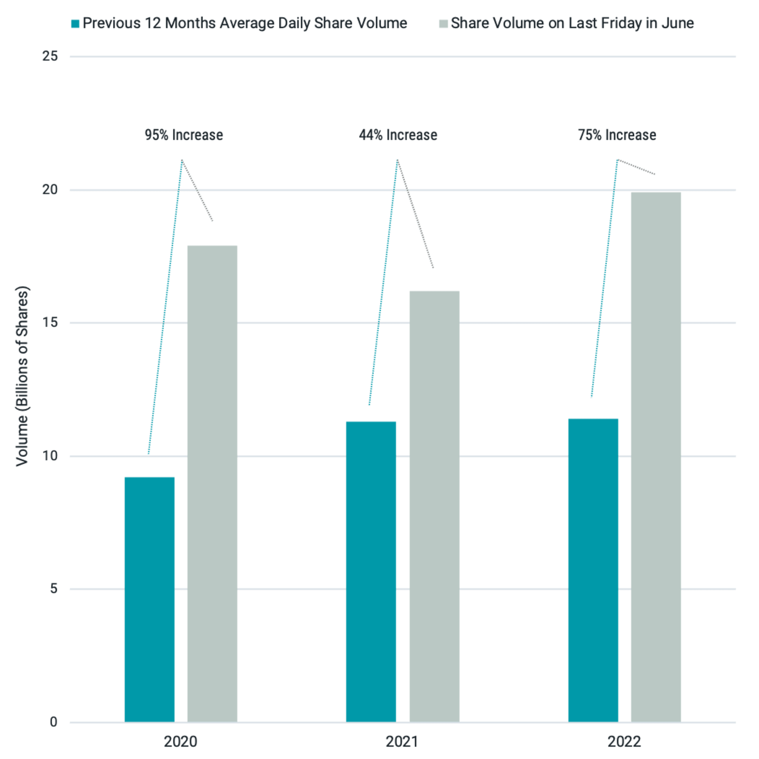Trading Places The Blip on the Radar That Can Cost Index Fund Investors