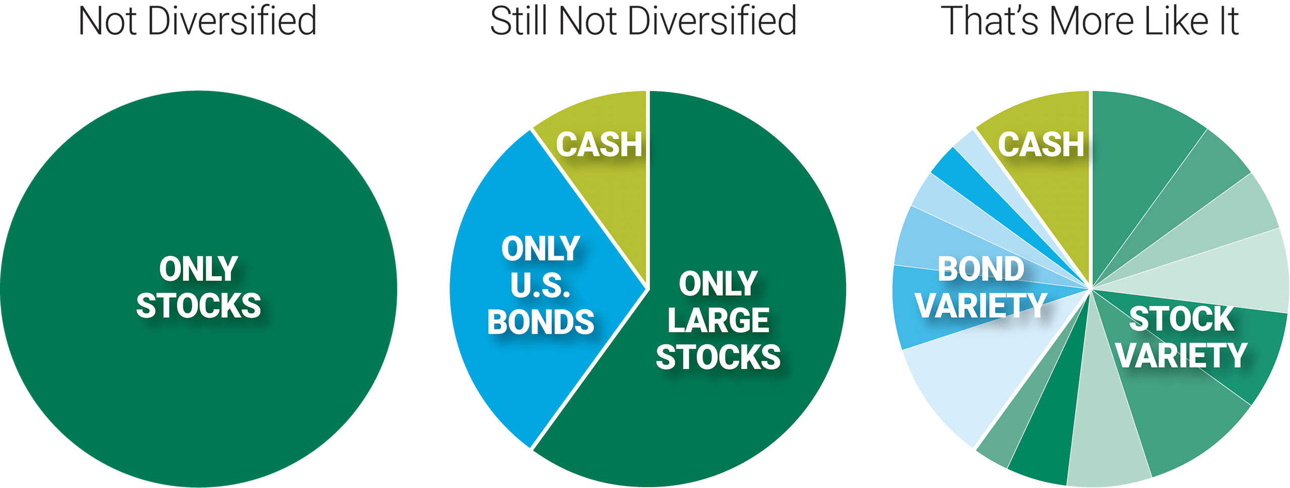 The Concept Of Diversification In Investing