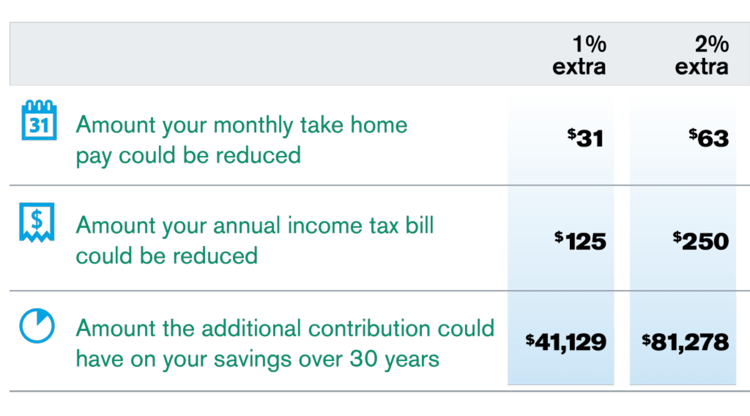 how-much-money-do-you-need-to-save-for-retirement