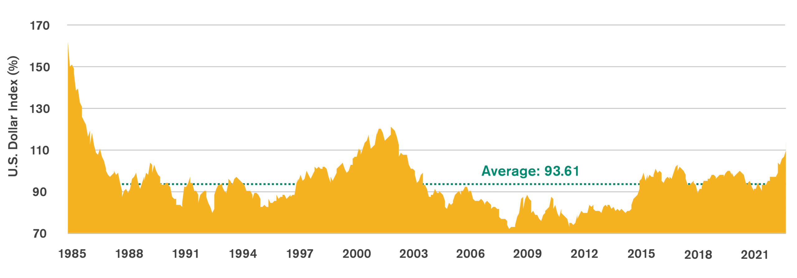 Investment Outlook Global Equity