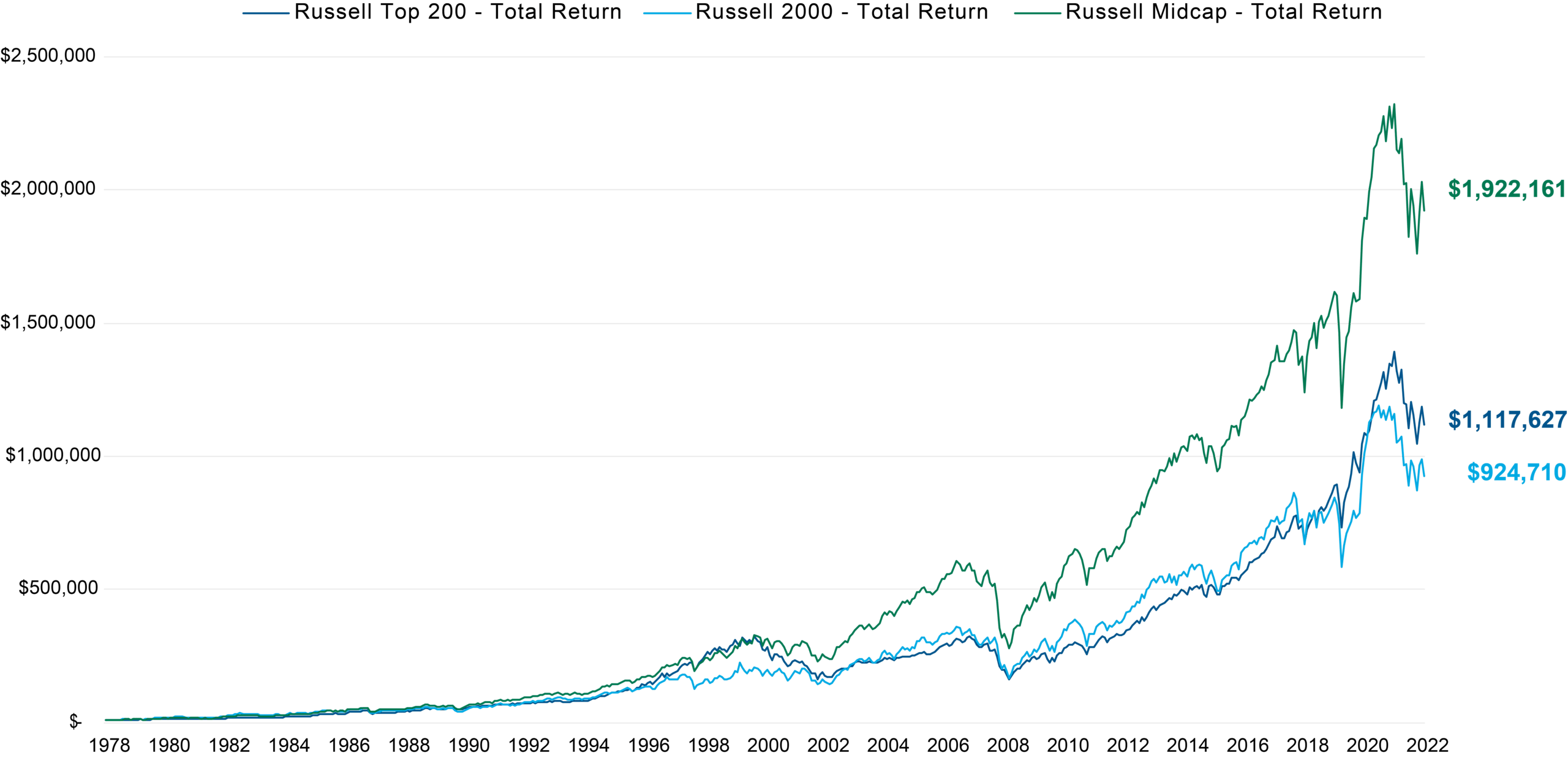 Don't Overlook MidCap Stocks