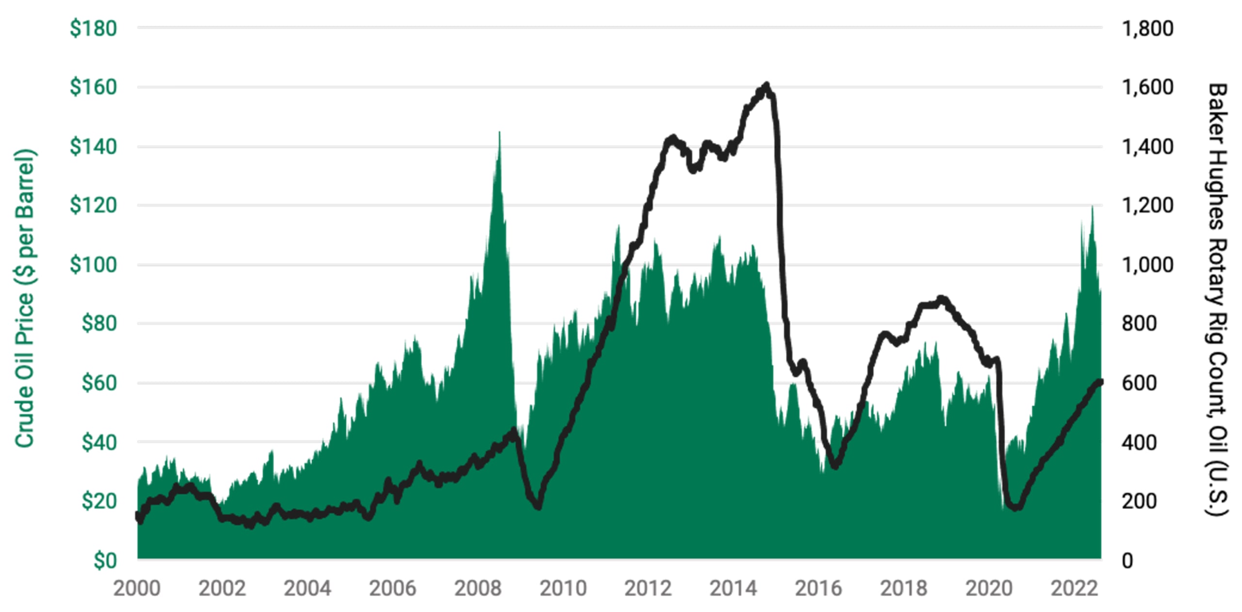 Reevaluating Energy Market Cycles