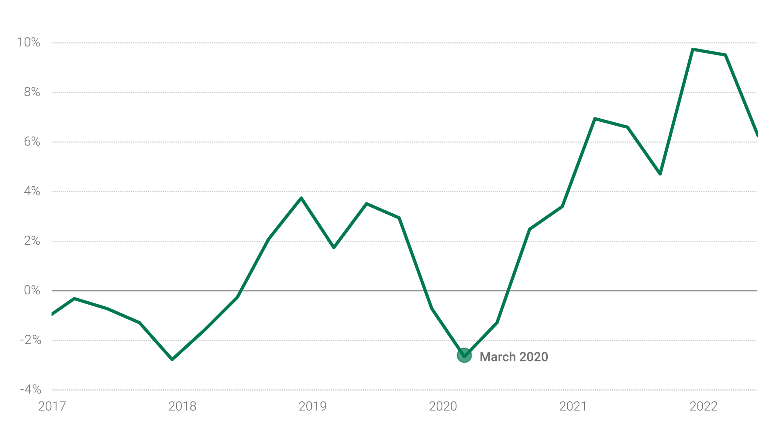 Taking a New Look at Puerto Rican Banks