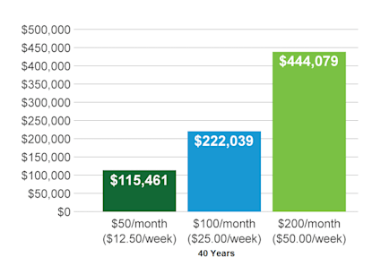 Automatic Investments