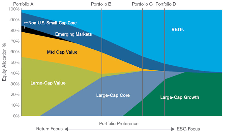 Equal-Risk Equity Portfolio Frontier.