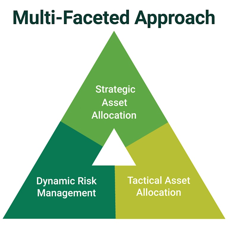 Multi Asset Strategies Multi Asset Strategies