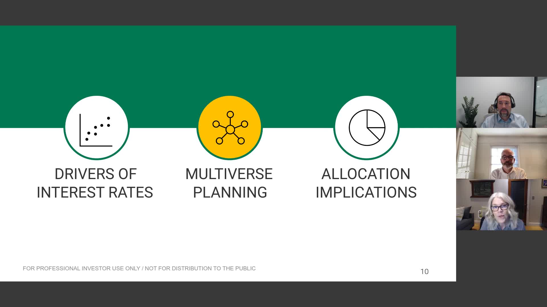 During this webcast, the team discusses the five “super factors” they believe will influence the level of interest rates going forward.