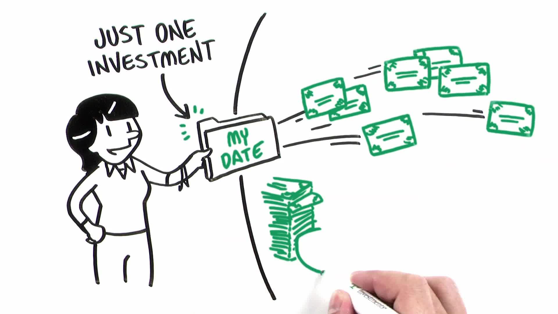 Explore One Choice® Target Date Portfolios designed specifically for retirement investing. Start by choosing a fund based on your birth year and future retirement date. Your money will automatically diversify in up to 16 funds in a single investment.