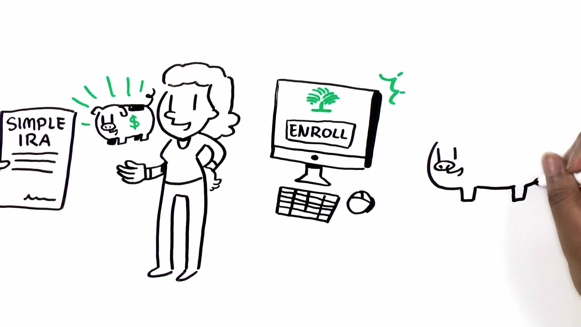 A Savings Incentive Match Plan for Employees (SIMPLE) IRA allows you and your employer to contribute to your retirement savings. Investing can sound intimidating, but you don't have to do it alone. Learn more about investing in a SIMPLE IRA.