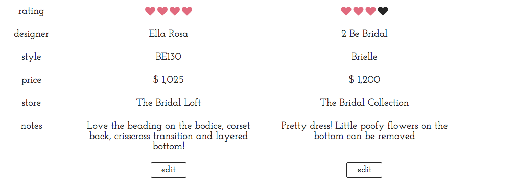 compare dress details