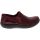 Shoe Color - Burgundy