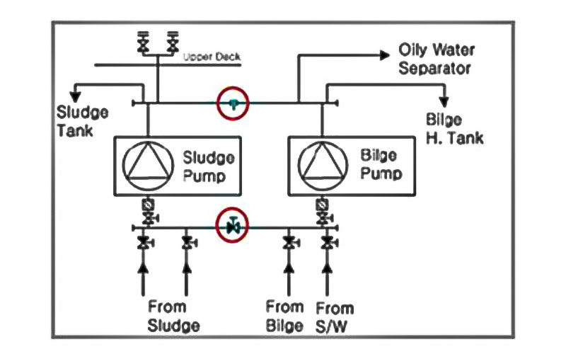 The MARPOL requirements of oil residues (sludge) tanks