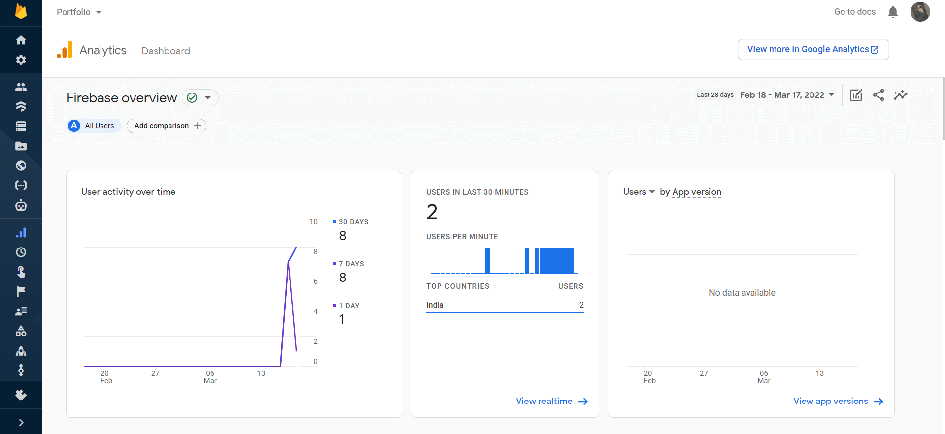 Analycs page view screenshot