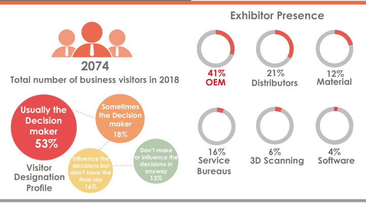 2018 Tradeshow Summary