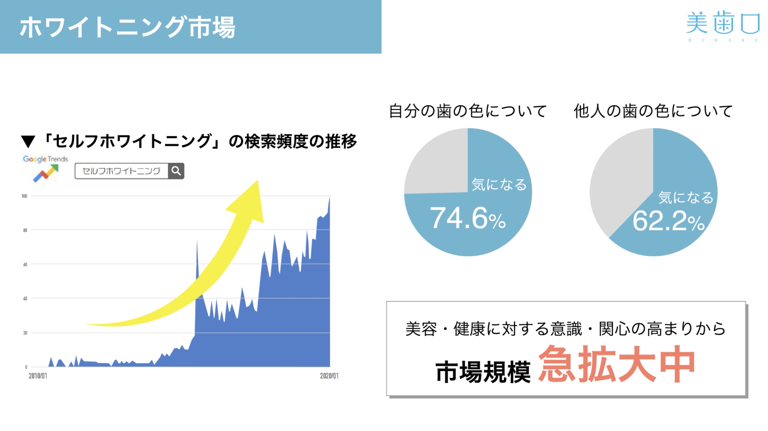 【シャリオン】業界最大手！低コストで高収益を実現できる！今