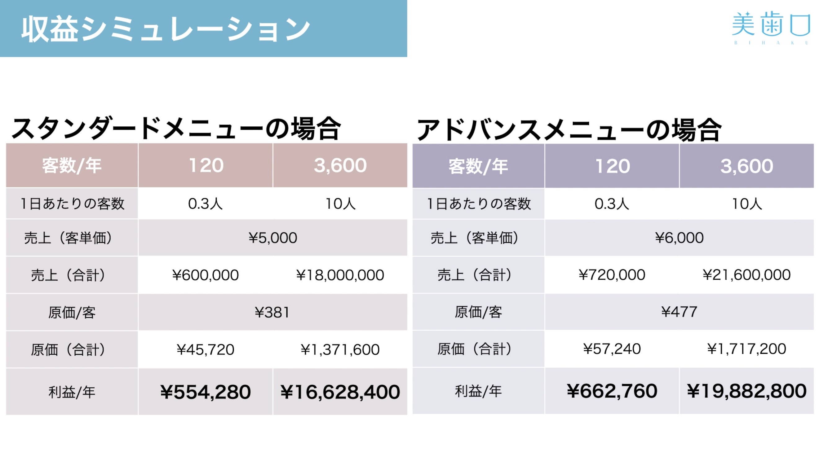 シャリオン】業界最大手！低コストで高収益を実現できる！今なら補助金