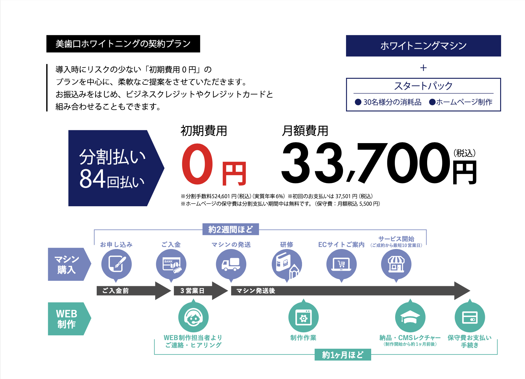 シャリオン】業界最大手！低コストで高収益を実現できる！今なら補助金