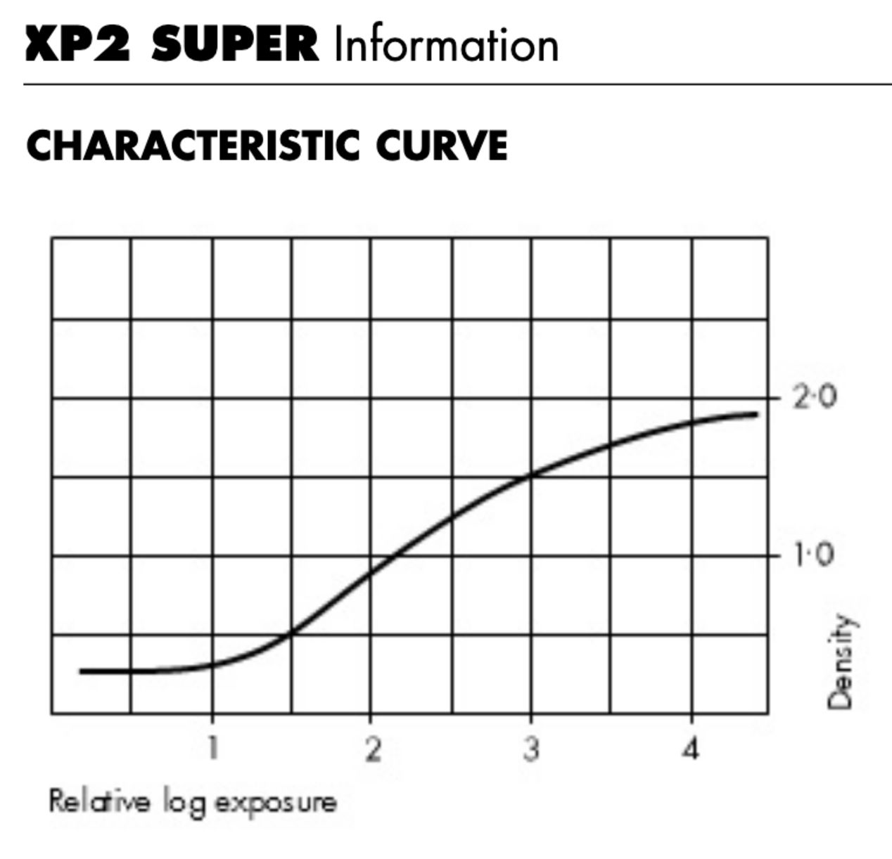 Ilford XP2 Super 400 Film Review