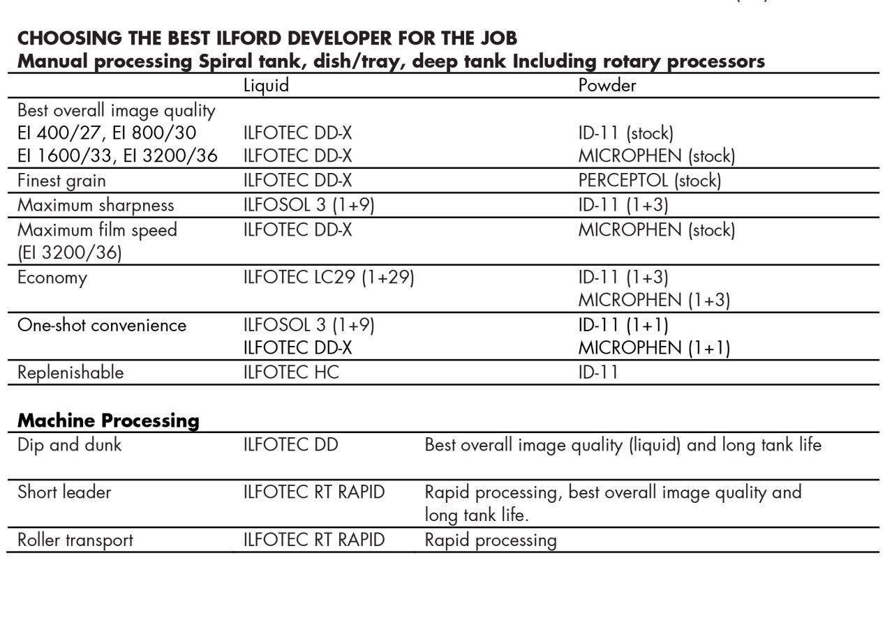 Ilford HP5+ Film Review
