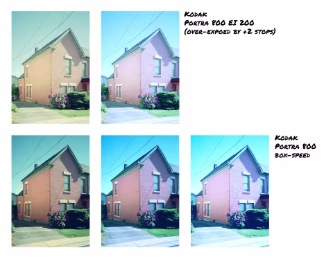 Pastel colour grading with overexposed vs. shot normally on Kodak Portra 800. I tried applying the same editing as with the overexposed scan for the normal exposure (bottom-middle) and further increasing the lightness (bottom-right). Unfortunately, neither edit could match the effect of lighter colours in the overexposed images (top row).